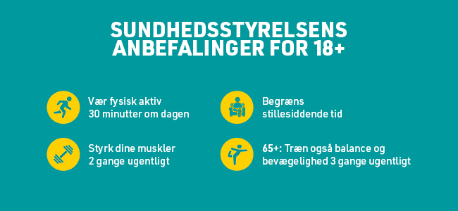 Sundhedsstyrelsen